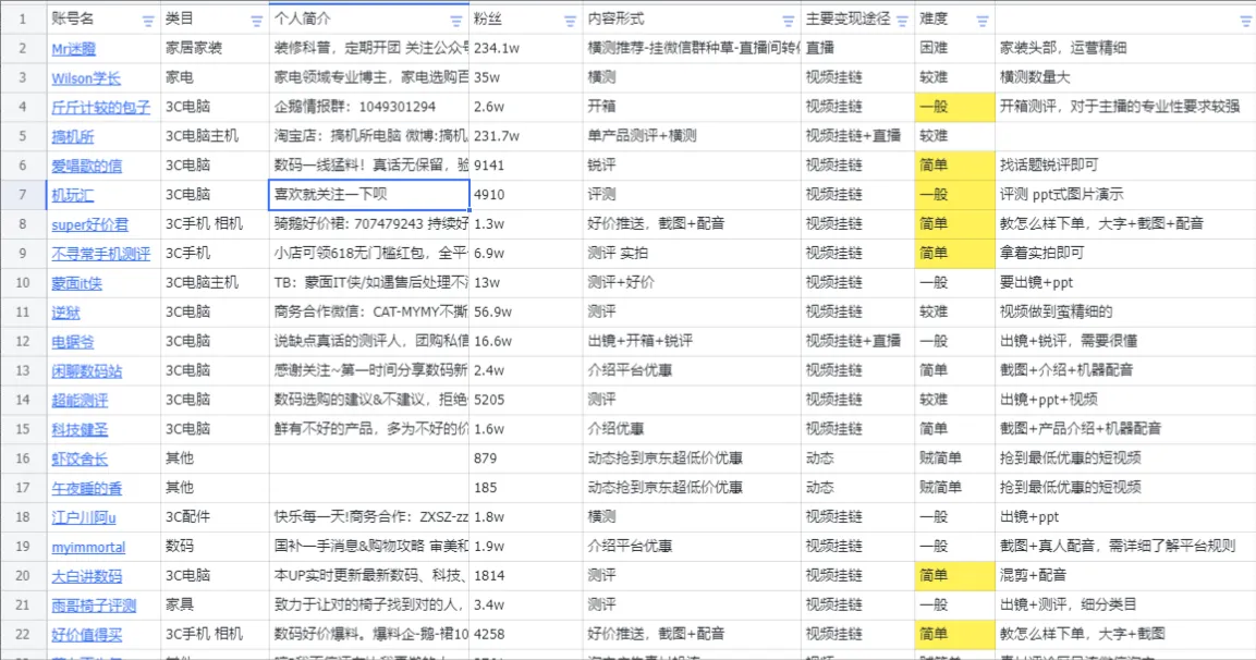 图片[2]-B站好物，项目实战，记录分享-浣熊技术变现